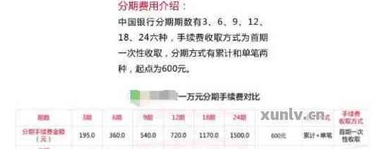 信用卡5万分期付款手续费详细解析，包括计算方法、费率及影响因素