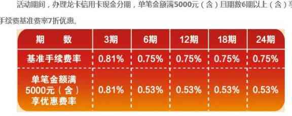 信用卡5万分期付款手续费详细解析，包括计算方法、费率及影响因素