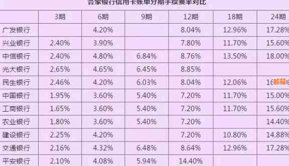 五万信用卡分期还款每月金额及利息计算