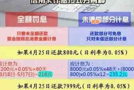 信用卡5万分期还款全攻略：如何操作、利息计算和注意事项一文解析