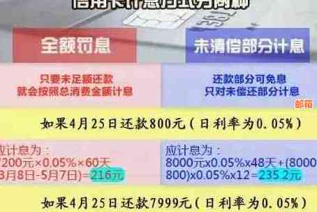 信用卡5万分期还款全攻略：如何操作、利息计算和注意事项一文解析