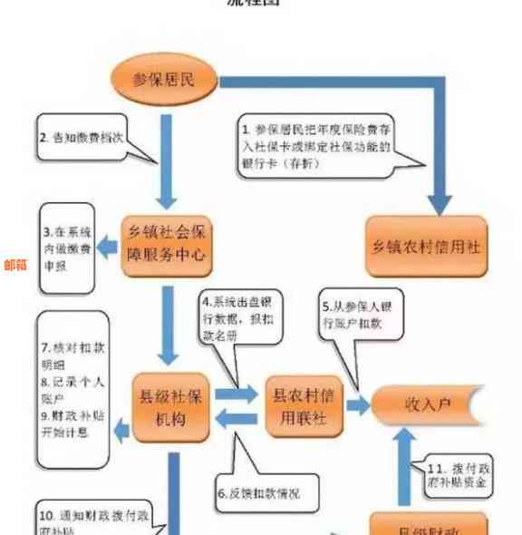 '典当行如何帮助代还信用卡：操作流程，费用与安全性分析'