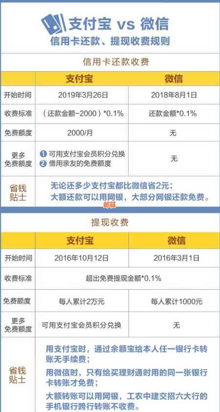 信用卡不收手续费怎么还，现在有哪些软件可以帮助还款？