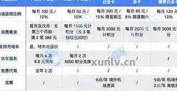 平安信用卡5000分期利息多少：12期、24个月与12个月的详细比较