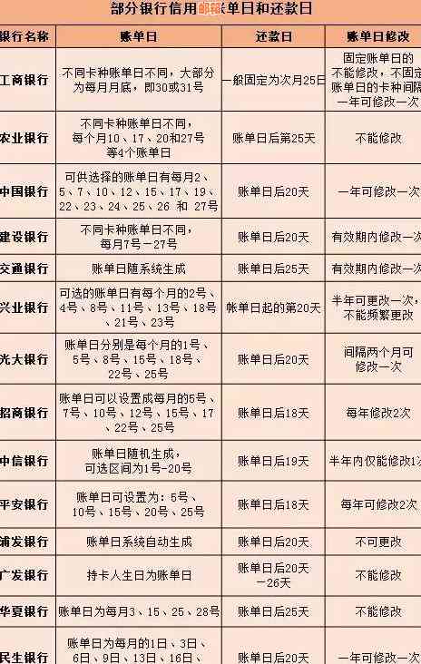 信用卡欠款5万，每月还款1000元，利息计算方式及相关费用全解析