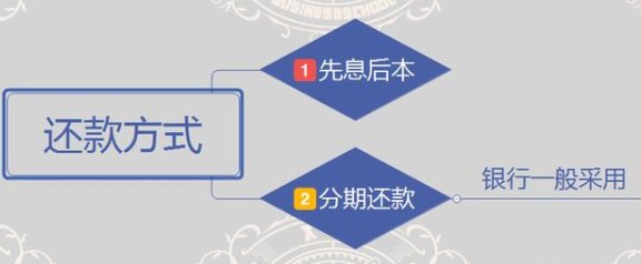 信用卡欠款5万，每月还款1000元，利息计算方式及相关费用全解析