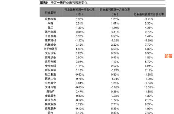 信用卡欠5万每月还一千