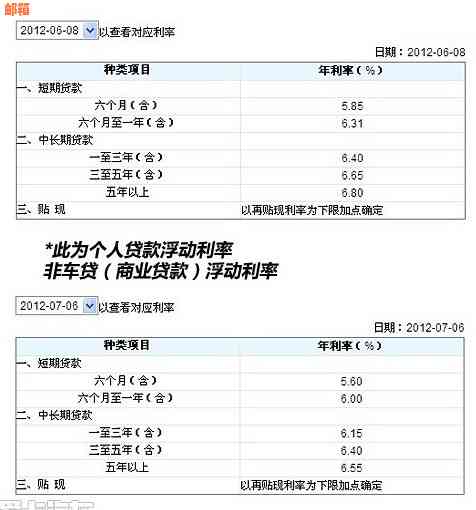 尧都天河信用卡还车贷消费