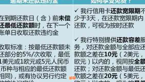 建设银行信用卡还款日确定：12号，如何避免逾期？