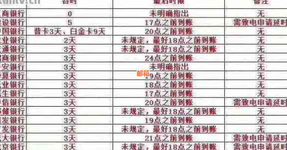 建设银行信用卡还款日确定：12号，如何避免逾期？