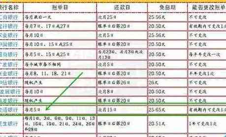 15号使用建行信用卡消费，如何安排还款计划？