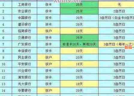 建行信用卡14号借几号还