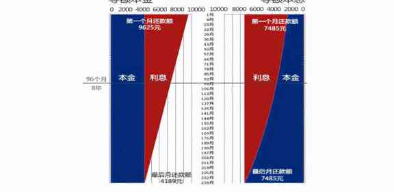 贷款的信用卡还款方式和最划算方法