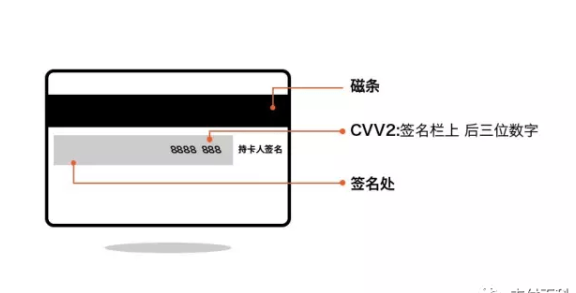 透资信用卡还了刷刷了还