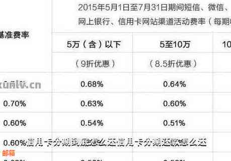 信用卡可以分成24期还吗