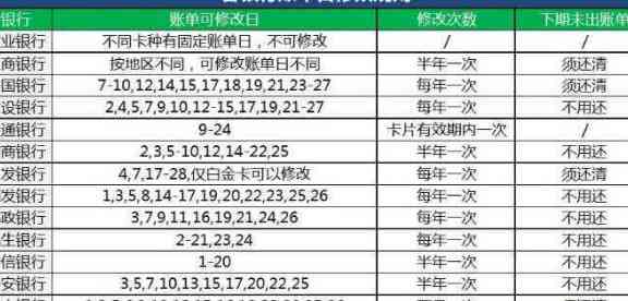 农商银行信用卡还款全攻略：逾期、分期、更低还款额等常见问题解答