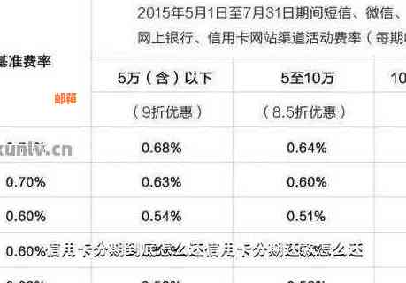 农商银行信用卡还款全攻略：逾期、分期、更低还款额等常见问题解答