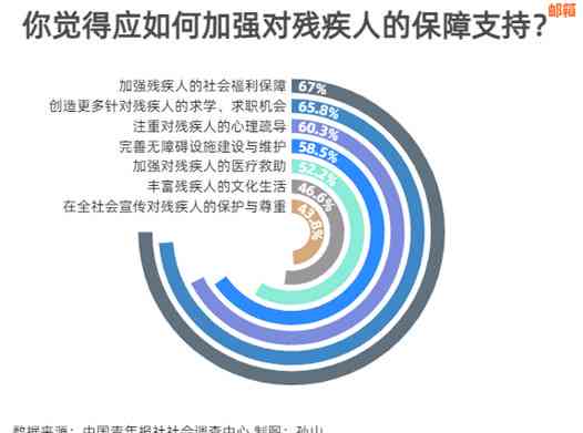 面对残疾：一位残疾人的生活经验与应对策略