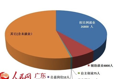 残疾人信用卡还款困境：原因、解决策略与实用建议