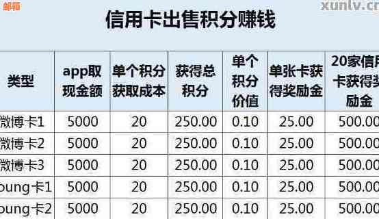 信用卡借钱当月借当月还吗有利息吗-信用卡借钱当月借当月还吗有利息吗怎么算