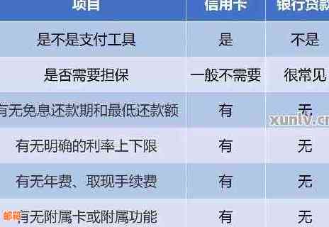 什么信用卡贷款随借随还划算：揭秘更优的信用卡贷款方案