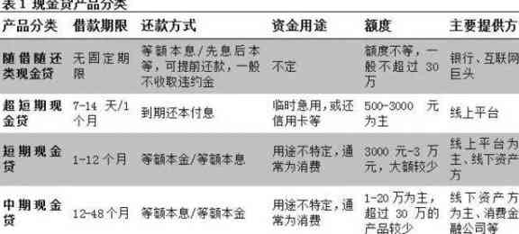 什么信用卡贷款随借随还划算：揭秘更优的信用卡贷款方案