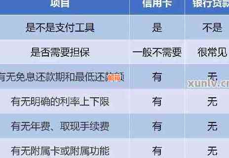 什么信用卡贷款随借随还划算：揭秘更优的信用卡贷款方案