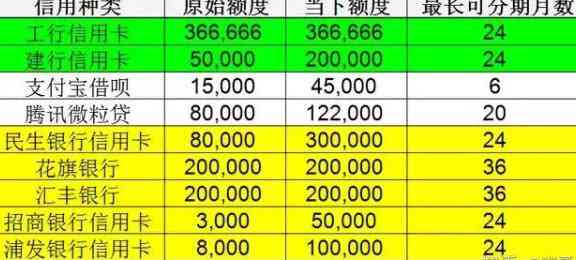 信用卡额度翻倍，轻松实现消费自由：1000变10000的秘诀！