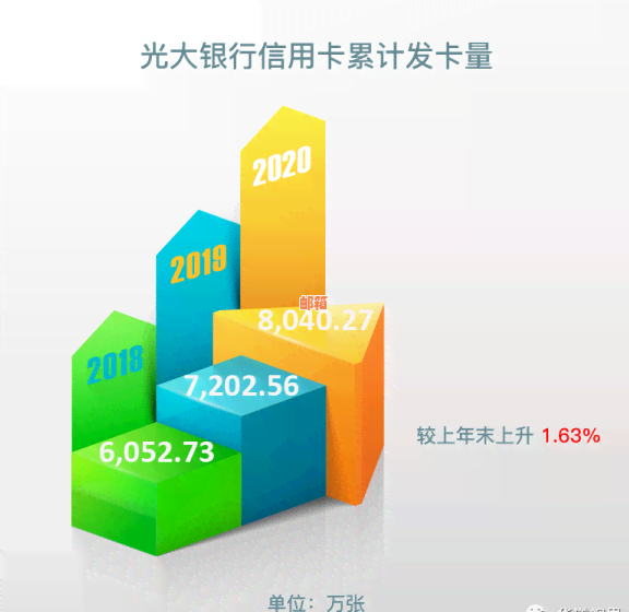 光大银行多张信用卡额度共享与还款规定，以及单家银行信用卡办理数量上限