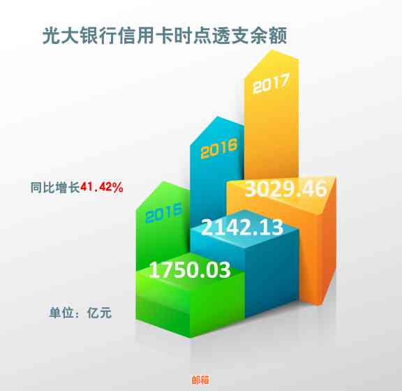 光大银行信用卡取现指南：如何更大化利用您的金融工具