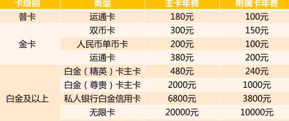 招商银行信用卡免年费政策及其他银行信用卡选择