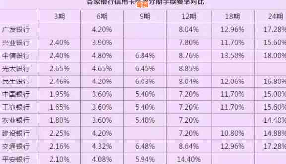 信用卡2年分期还款计划详解：如何选择合适的期数、利率以及注意事项