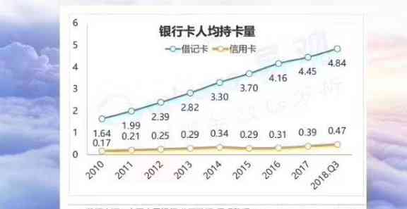 智能还款软件哪个好用？兴业、招商、平安等十大银行信用卡推荐及使用体验