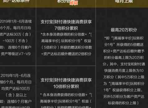 探索浦发信用卡分期付款的灵活机制与更低门槛