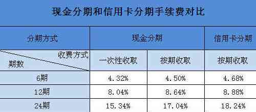 探索浦发信用卡分期付款的灵活机制与更低门槛