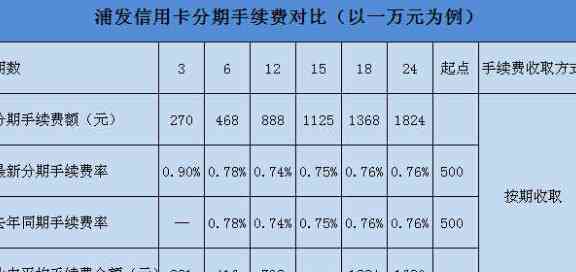 浦发更低分期金额及相关还款规则