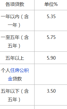 车贷信用卡还款策略：如何有效管理信用额度