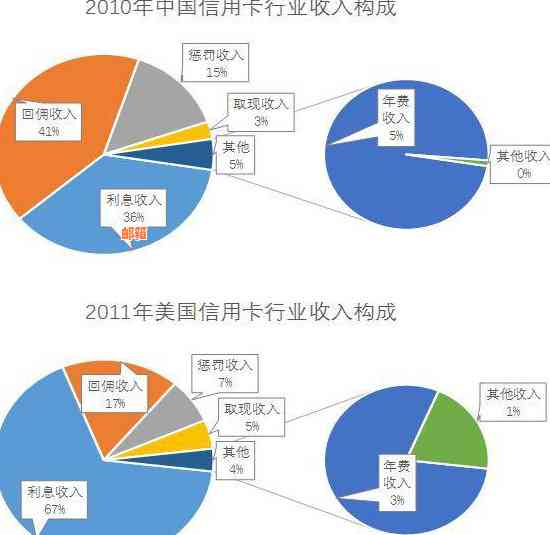 如何办理车贷和信用卡？还款方式有哪些？