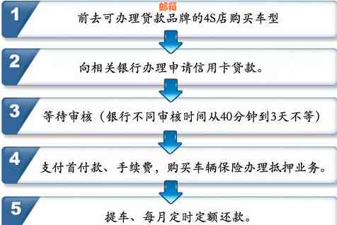 一站式解决车贷和信用卡办理问题，为您提供全面贷款服务指南