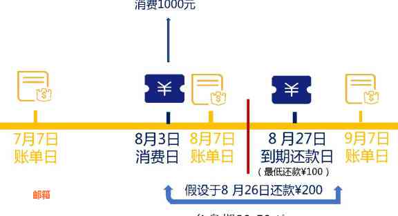 信用卡当天还款全攻略：如何避免、手续费以及提高信用评分