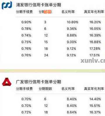 信用卡分期还款：全款还还是贷款方式？探讨分期付款的利与弊