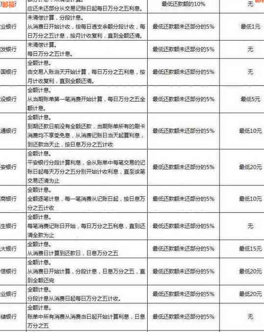 信用卡分期还款：全款还还是贷款方式？探讨分期付款的利与弊