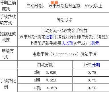 信用卡分期付款：利息计算方式、影响因素及相关政策全面解析