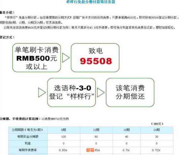 信用卡分期付款：利息计算方式、影响因素及相关政策全面解析