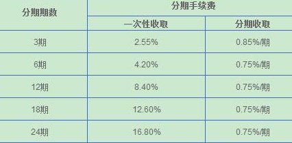 信用卡分期付款：利息计算方式、影响因素及相关政策全面解析