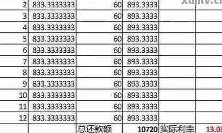 用信用卡分期还款：利息、方式和划算性全解析