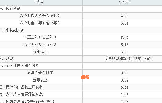 车贷用信用卡分期付款划算吗？会押大本吗？可以吗？有利息吗？合适吗？