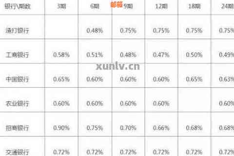 哪家银行的信用卡更低还款额度易还且额度低？