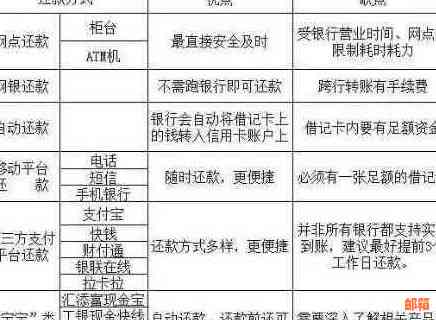 新信用卡如何快速提高额度并及时还款？