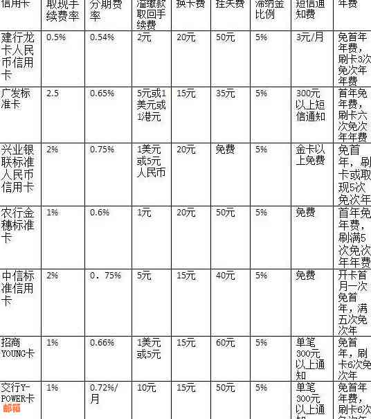 信用卡使用期限内的几种还款方式及其优劣势分析